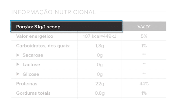 Tabela nutricional como ler e entender a composição dos alimentos