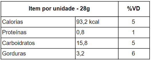 tabela nutricional da farofa-doce-fit