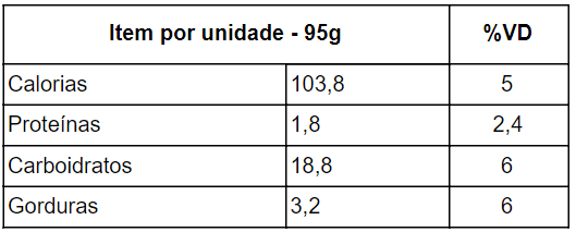 tabela nutricional sorvete de banana