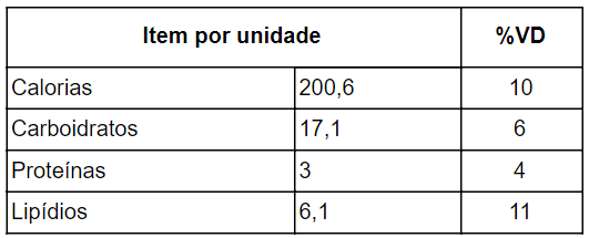 tabela-nutricional-bolo-de-milho-fit