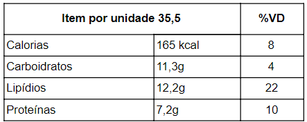 tabela nutricional pé de moleque