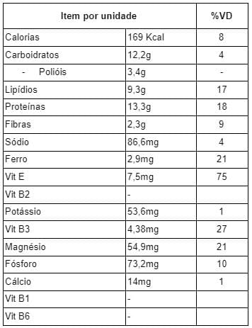 tabela nutricional petit gateau fit