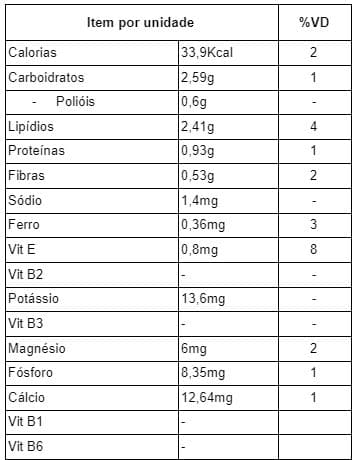 tabela nutricional de creme de avela sem acucar