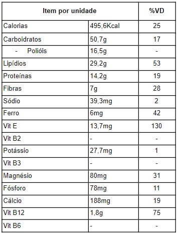 tabela nutricional ovo de pascoa fit