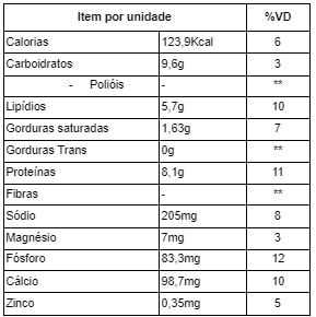 tabela nutricional pão de queijo fit